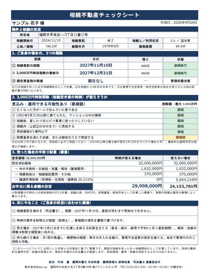 相続不動産チェックシートのサンプル。3つの期限の日付と残り日数、3,000万円特別控除の適用見込み、売った場合の手取り試算、次にやることをA4・1枚にまとめたもの
